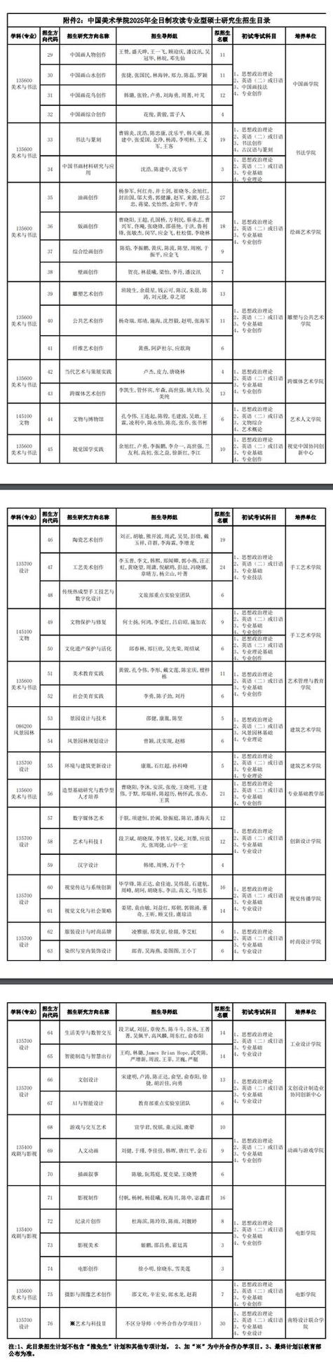 河北美术学院有哪些专业？-第1张图片-泰美艺术培训