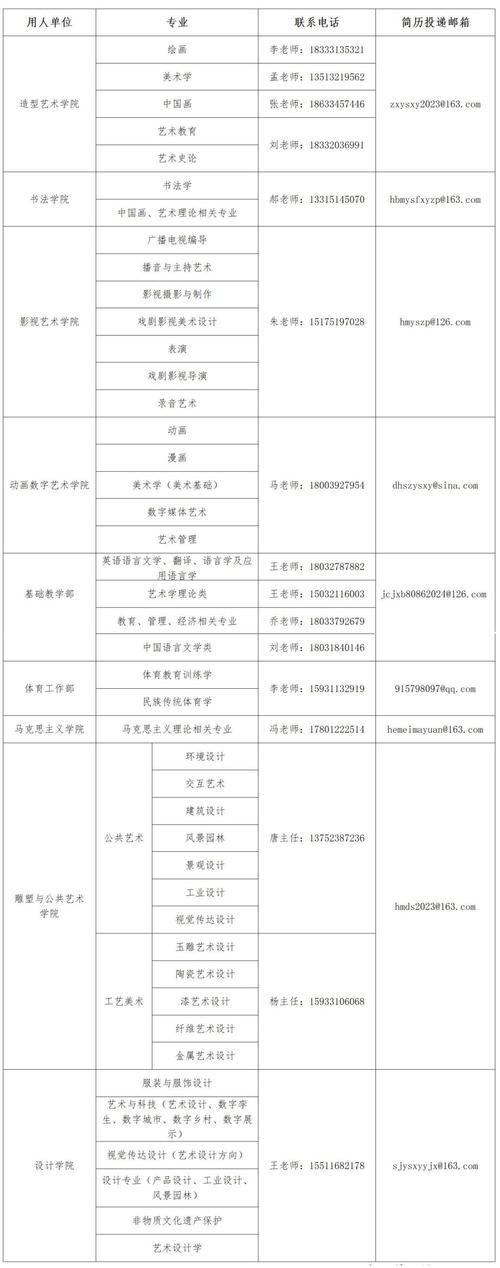 河北美术学院有哪些专业？-第3张图片-泰美艺术培训