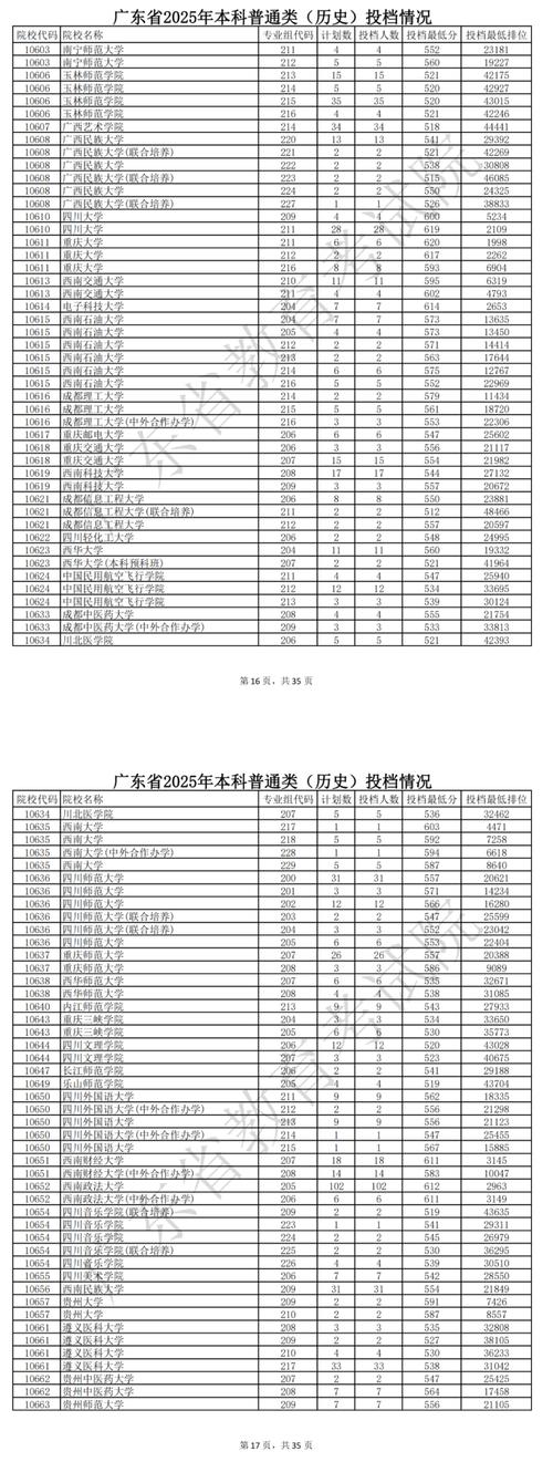 2025广东音乐本科线多少分?-第1张图片-泰美艺术培训 2025广东音乐本科线多少分?-第1张图片-泰美艺术培训