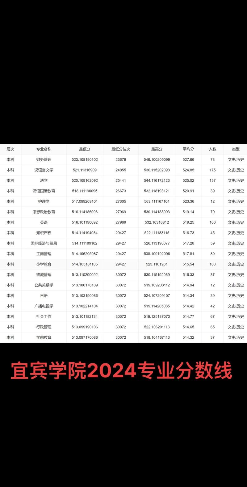 宜宾学院美术录取分数线是多少?-第1张图片-泰美艺术培训 宜宾学院美术录取分数线是多少?-第1张图片-泰美艺术培训