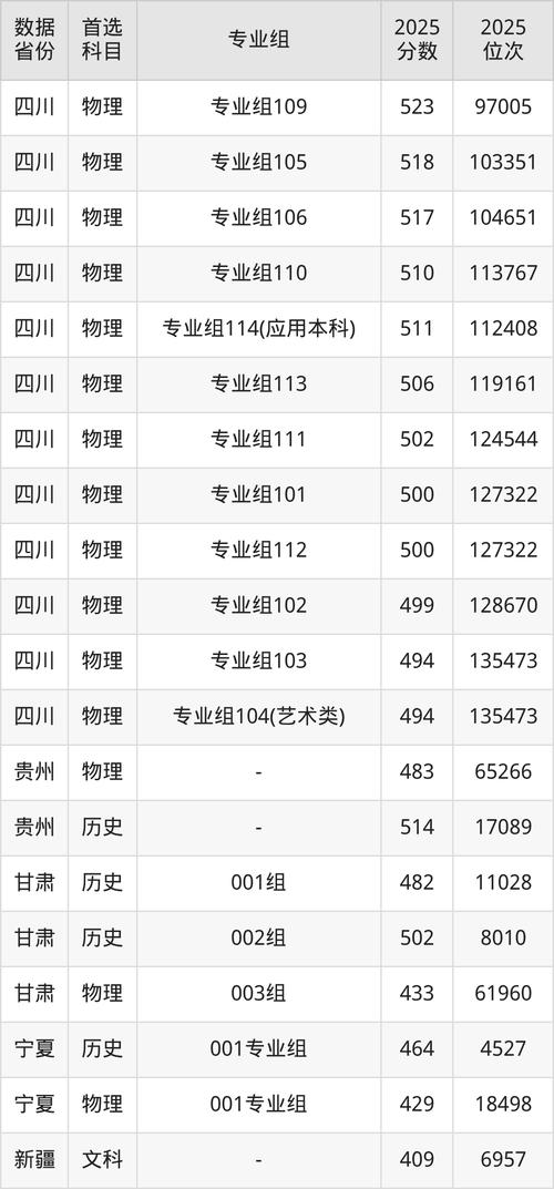 宜宾学院美术录取分数线是多少?-第2张图片-泰美艺术培训 宜宾学院美术录取分数线是多少?-第2张图片-泰美艺术培训