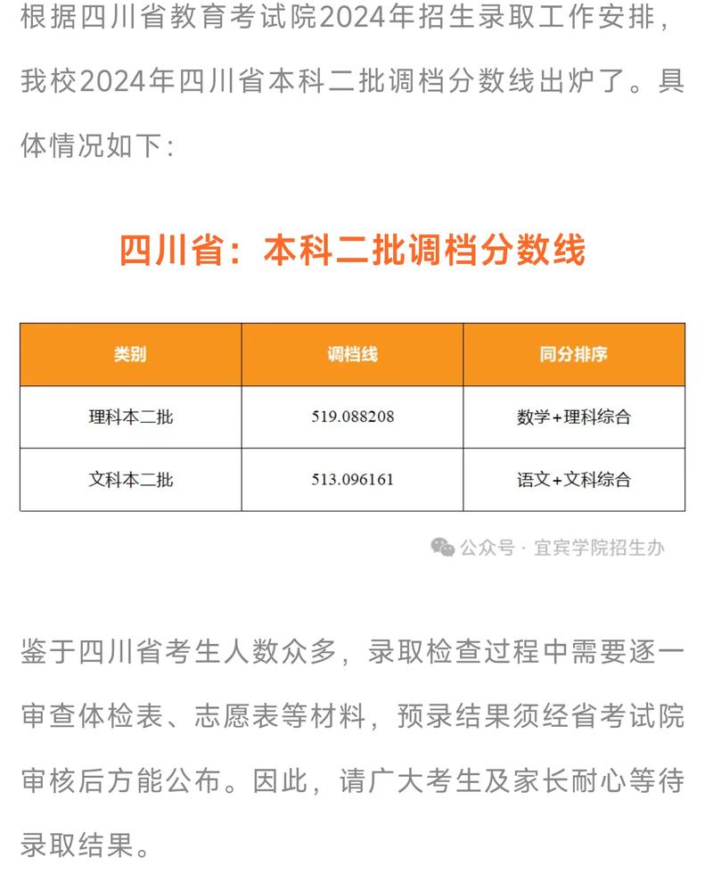 宜宾学院美术录取分数线是多少？-第3张图片-泰美艺术培训