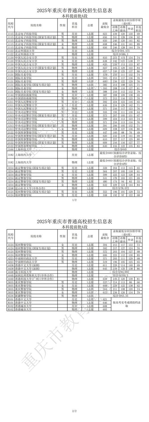 重庆2025艺考录取政策有何新变化？-第3张图片-泰美艺术培训