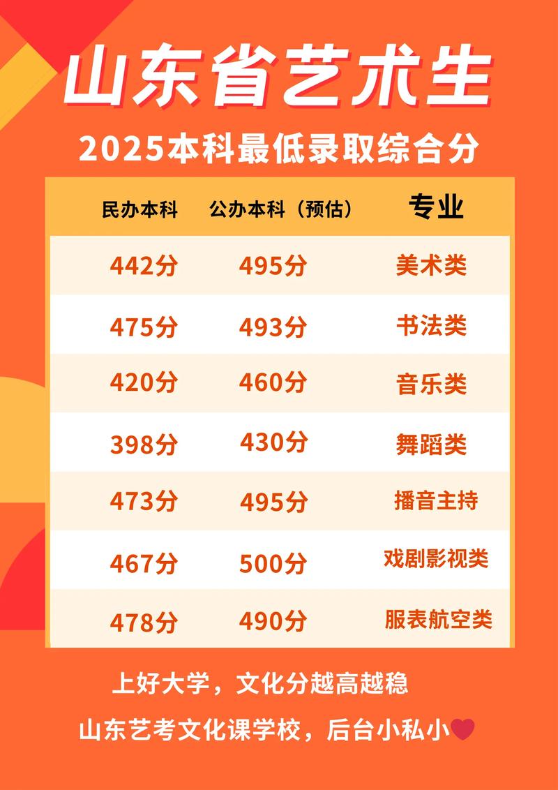 2025 山东艺考录取-第2张图片-泰美艺术培训