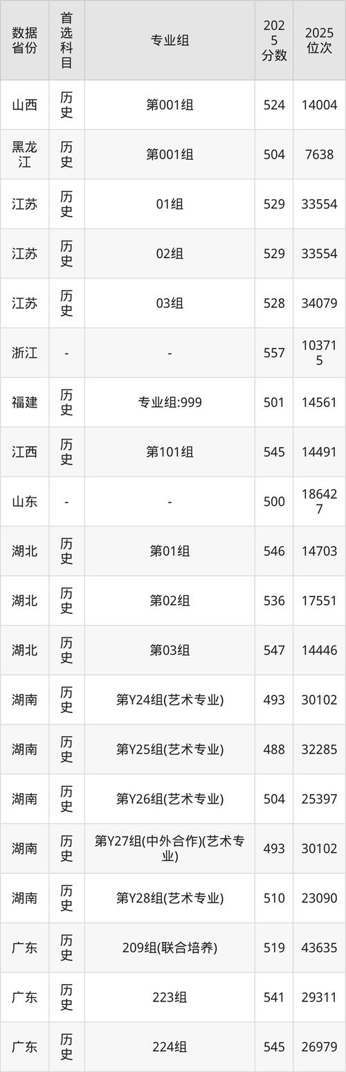 2025音乐艺术综合分如何计算?-第1张图片-泰美艺术培训 2025音乐艺术综合分如何计算?-第1张图片-泰美艺术培训