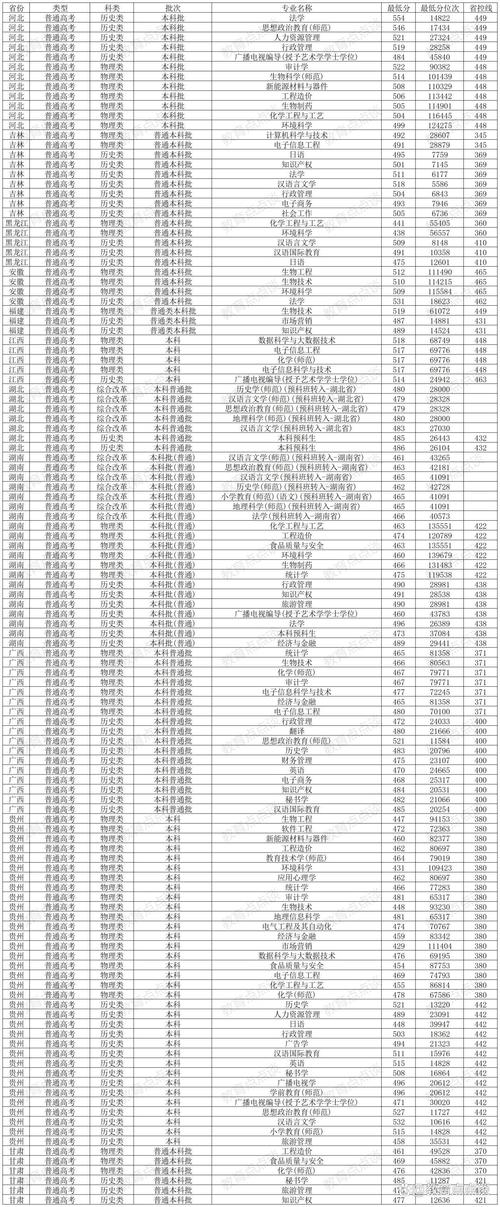 淮阴师范学院美术分数线多少?-第1张图片-泰美艺术培训 淮阴师范学院美术分数线多少?-第1张图片-泰美艺术培训