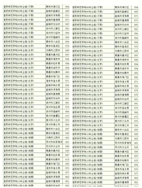 淮阴师范学院美术分数线多少？-第2张图片-泰美艺术培训