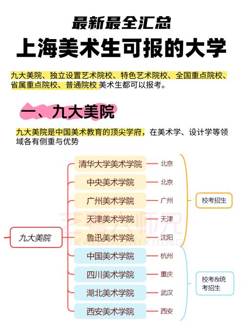 2025上海艺考政策有哪些新变化？-第1张图片-泰美艺术培训