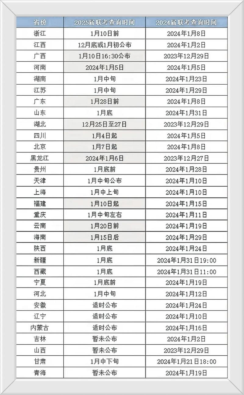 大同美术联考成绩什么时候能查?-第1张图片-泰美艺术培训 大同美术联考成绩什么时候能查?-第1张图片-泰美艺术培训