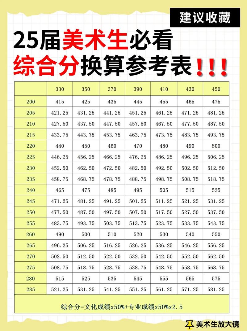 大同美术联考成绩什么时候能查?-第3张图片-泰美艺术培训 大同美术联考成绩什么时候能查?-第3张图片-泰美艺术培训