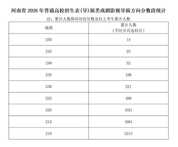 河南艺考成绩啥时候公布？-第1张图片-泰美艺术培训