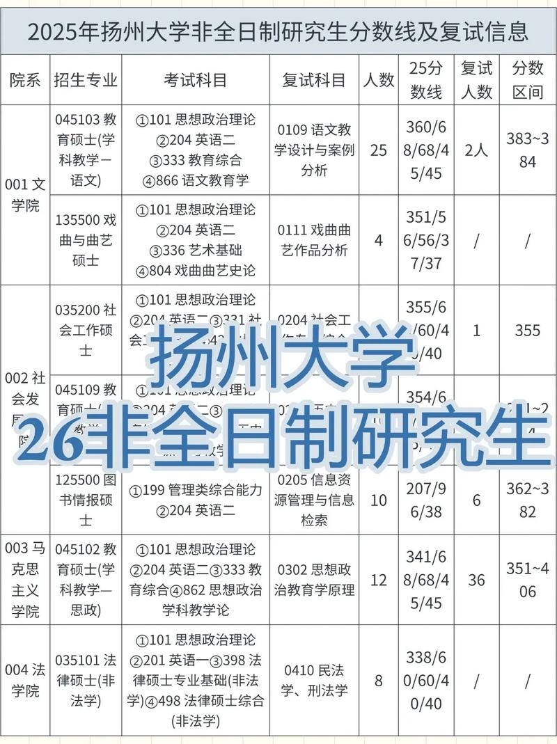 扬州大学2025音乐类招生有何新变化？-第3张图片-泰美艺术培训