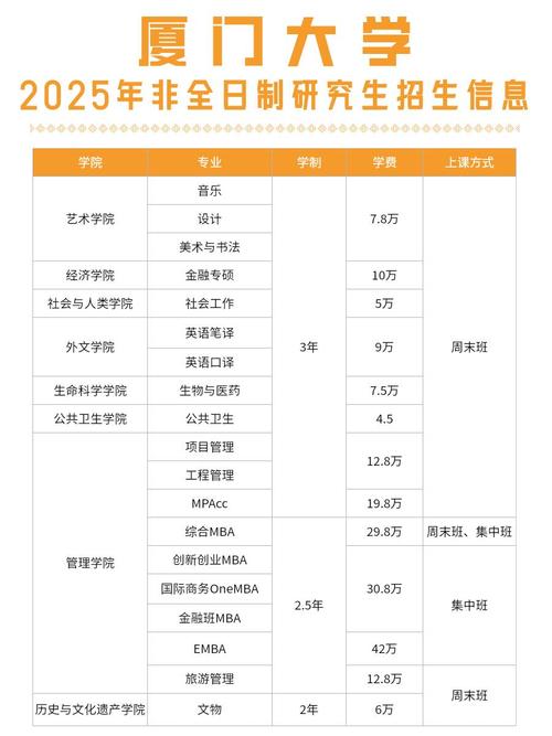 厦门大学美术生2025招生政策有何变化？-第1张图片-泰美艺术培训