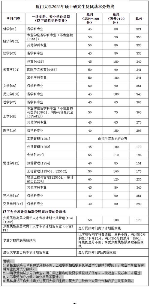 厦门大学美术生2025招生政策有何变化？-第3张图片-泰美艺术培训