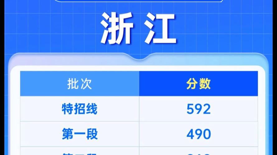 2025浙江省考与联考有何不同?-第1张图片-泰美艺术培训 2025浙江省考与联考有何不同?-第1张图片-泰美艺术培训