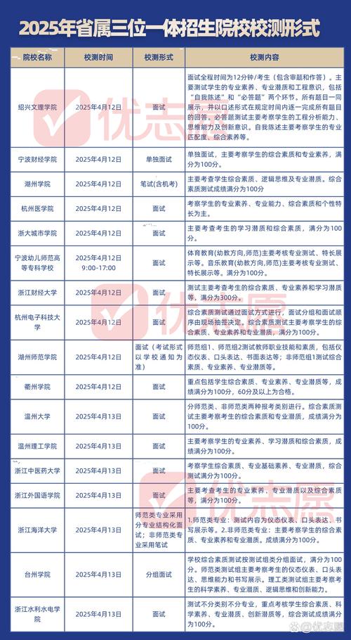 2025浙江省考与联考有何不同？-第2张图片-泰美艺术培训