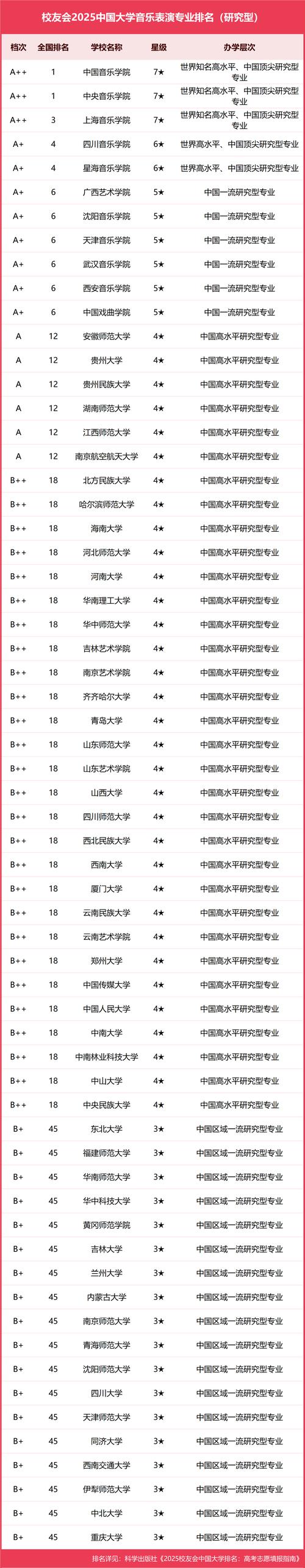 2025音乐类学校排名,哪些学校能跻身TOP10?-第1张图片-泰美艺术培训 2025音乐类学校排名,哪些学校能跻身TOP10?-第1张图片-泰美艺术培训