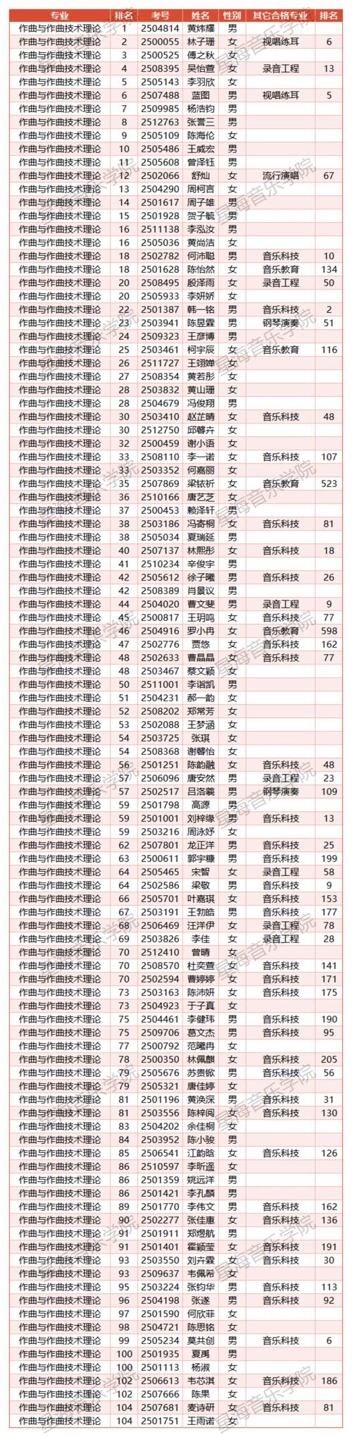 2025音乐类学校排名，哪些学校能跻身TOP10？-第2张图片-泰美艺术培训