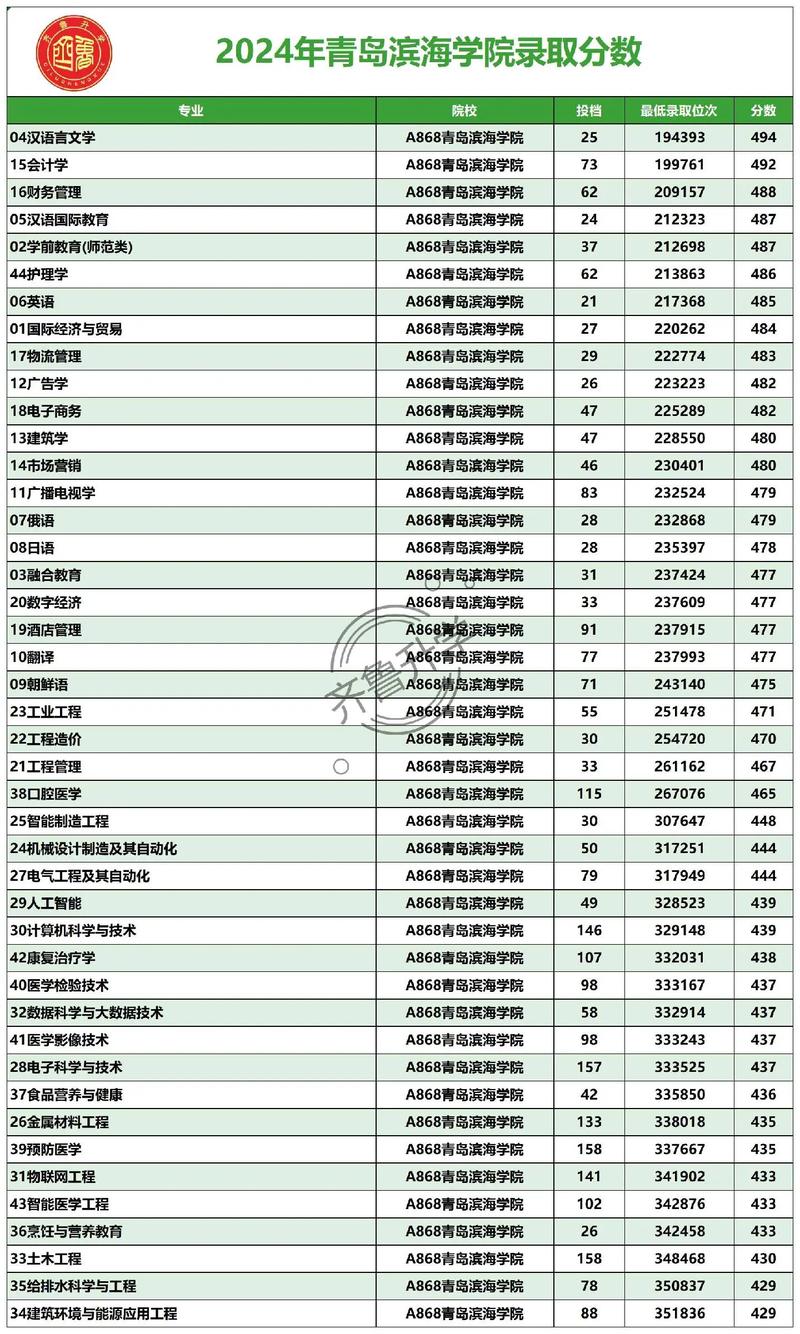 青岛黄海学院美术分数线-第1张图片-泰美艺术培训 青岛黄海学院美术分数线-第1张图片-泰美艺术培训