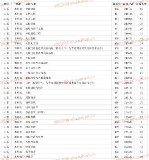 青岛黄海学院美术分数线-第2张图片-泰美艺术培训 青岛黄海学院美术分数线-第2张图片-泰美艺术培训
