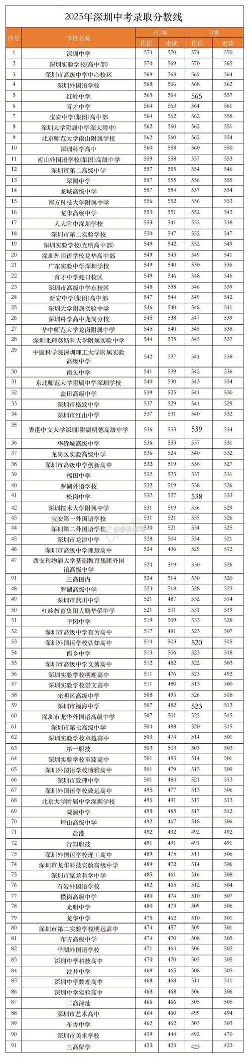 2025深圳高中联考考什么?-第1张图片-泰美艺术培训 2025深圳高中联考考什么?-第1张图片-泰美艺术培训
