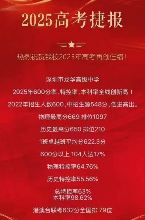 2025深圳高中联考考什么?-第3张图片-泰美艺术培训 2025深圳高中联考考什么?-第3张图片-泰美艺术培训