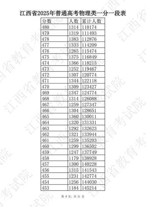 2025江西联考第一，状元花落谁家？-第2张图片-泰美艺术培训