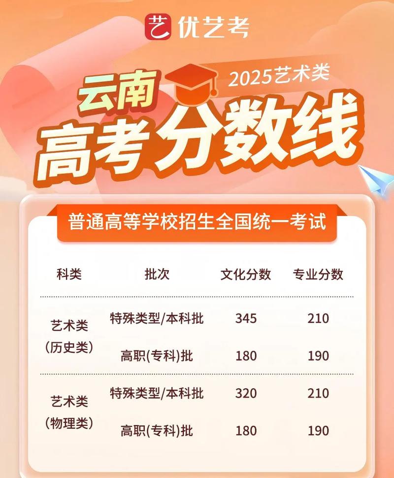 2025云南艺考时间几月几号?-第1张图片-泰美艺术培训 2025云南艺考时间几月几号?-第1张图片-泰美艺术培训