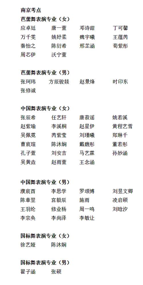 哪些大学招收舞蹈艺术生？-第3张图片-泰美艺术培训