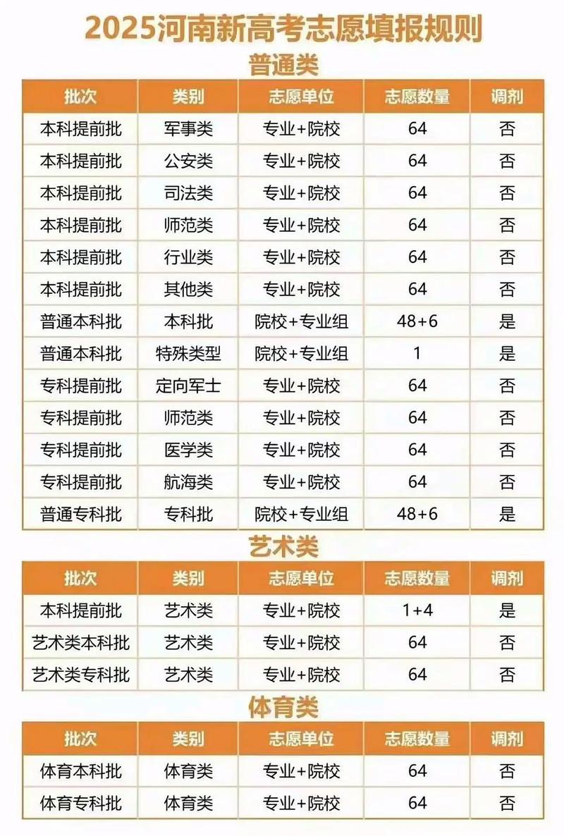 2025河南音乐类考生政策有何变化?-第1张图片-泰美艺术培训 2025河南音乐类考生政策有何变化?-第1张图片-泰美艺术培训