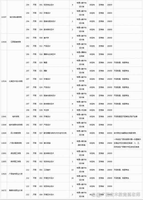 2025美术类征集志愿何时开始填报?-第1张图片-泰美艺术培训 2025美术类征集志愿何时开始填报?-第1张图片-泰美艺术培训
