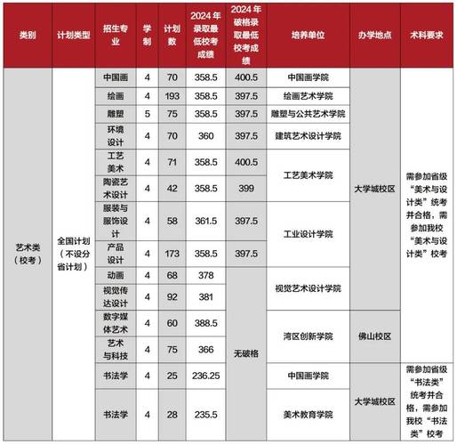 2025美术类征集志愿何时开始填报?-第2张图片-泰美艺术培训 2025美术类征集志愿何时开始填报?-第2张图片-泰美艺术培训