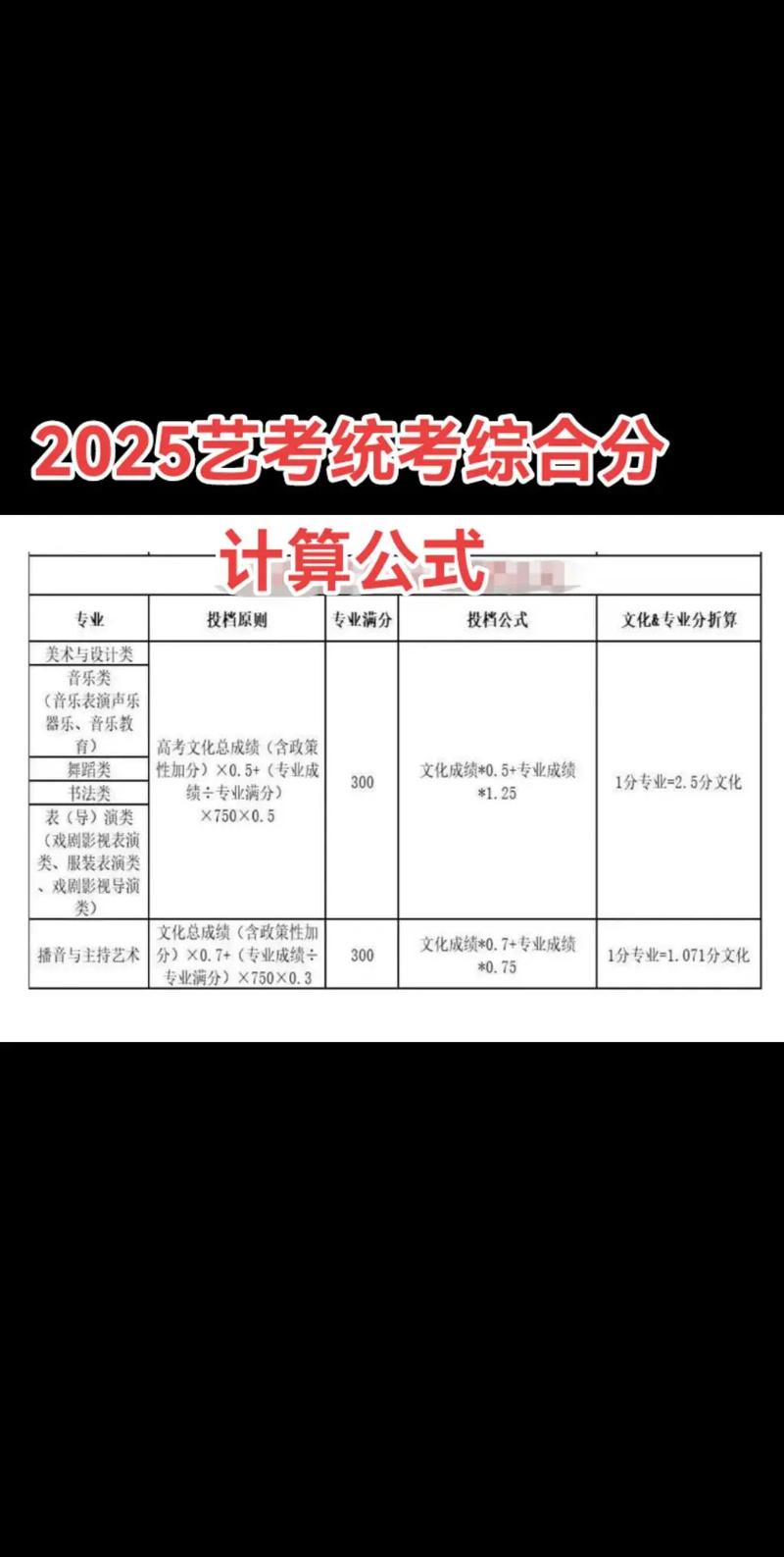2025美术综合分怎么算?录取线何时公布?-第1张图片-泰美艺术培训 2025美术综合分怎么算?录取线何时公布?-第1张图片-泰美艺术培训