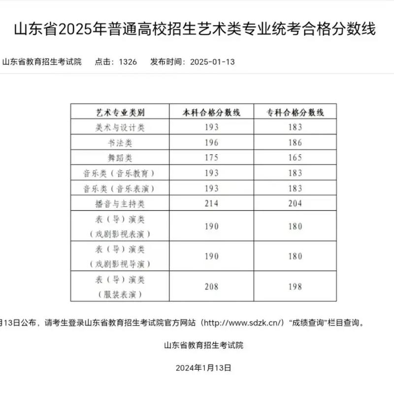 2025美术联考本科线-第2张图片-泰美艺术培训