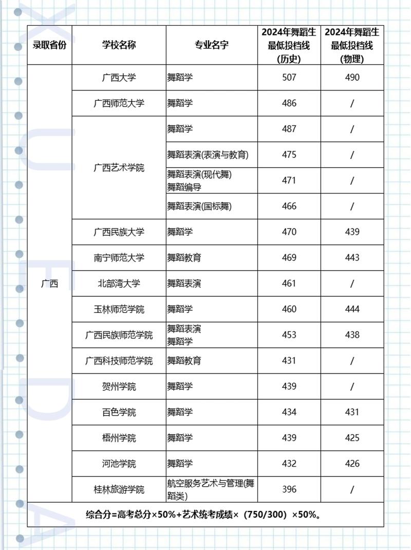 舞蹈重本大学有哪些学校-第2张图片-泰美艺术培训 舞蹈重本大学有哪些学校-第2张图片-泰美艺术培训