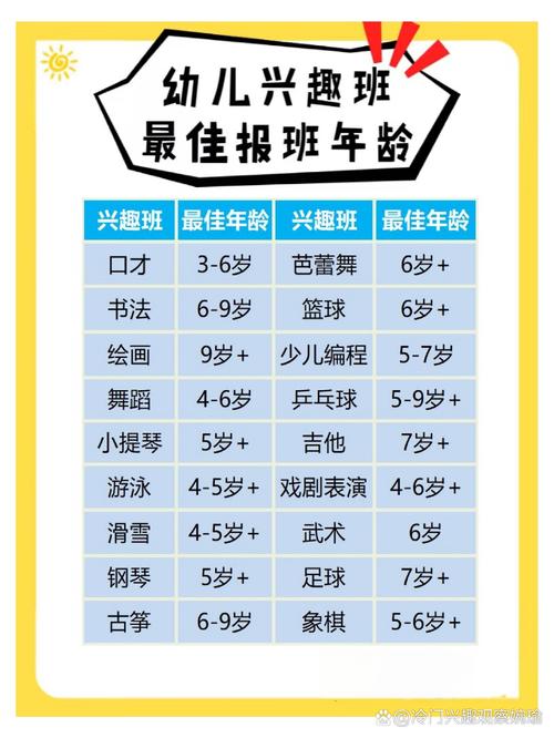 学舞蹈的最佳年龄是多大-第1张图片-泰美艺术培训