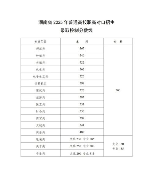 湖南师大美术学院分数线多少？-第1张图片-泰美艺术培训