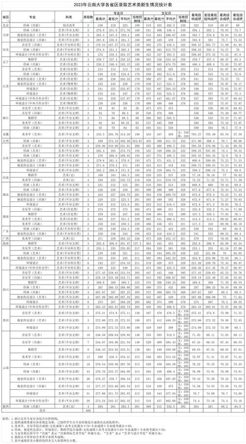 武汉地质大学收舞蹈生吗-第2张图片-泰美艺术培训