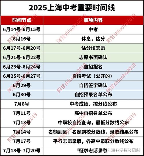 2025上海艺考时间何时公布？-第2张图片-泰美艺术培训
