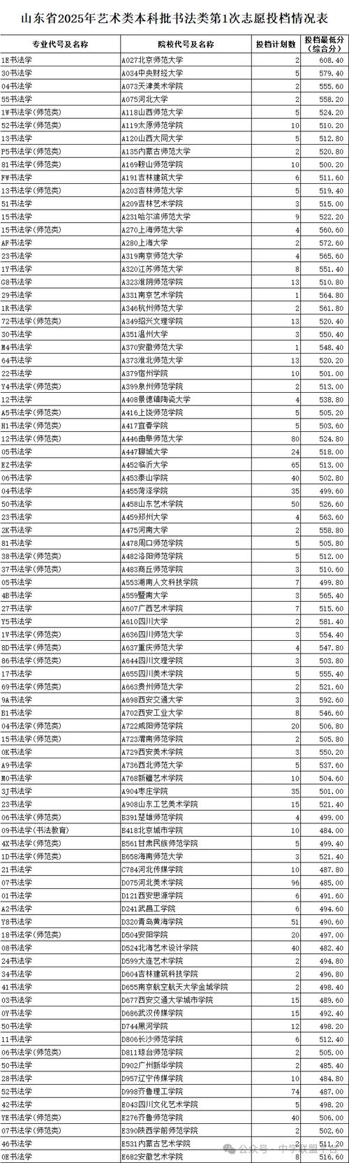 2025山东艺考提档线会涨还是降?-第1张图片-泰美艺术培训 2025山东艺考提档线会涨还是降?-第1张图片-泰美艺术培训