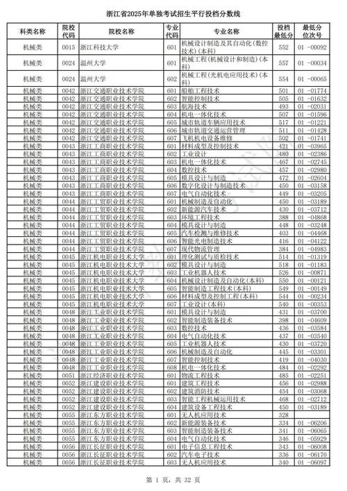 2025山东艺考提档线会涨还是降？-第2张图片-泰美艺术培训