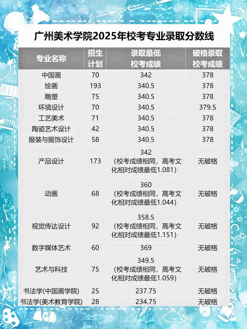 2025山东艺考提档线会涨还是降？-第3张图片-泰美艺术培训