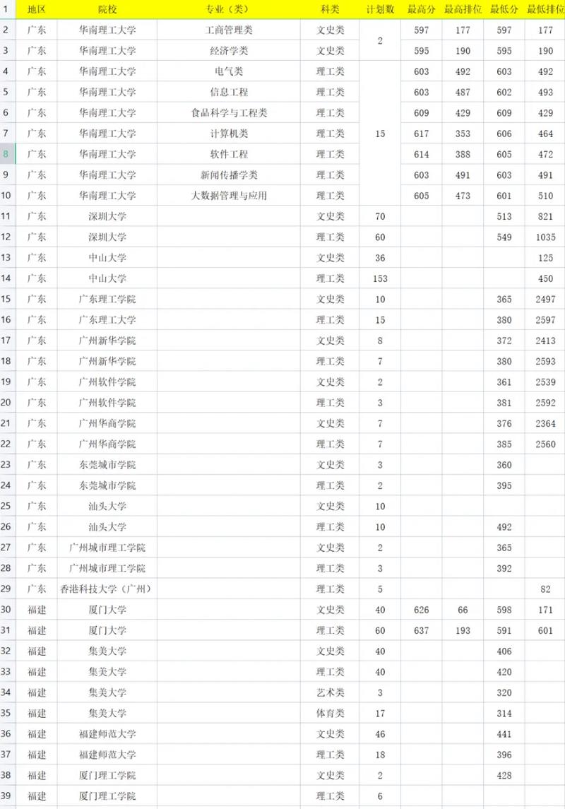 港澳联考多少分能上一本?-第3张图片-泰美艺术培训 港澳联考多少分能上一本?-第3张图片-泰美艺术培训