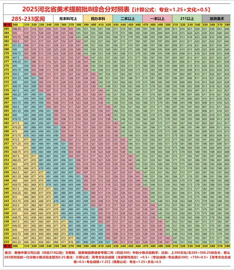 河北艺术联考合格线是多少？-第2张图片-泰美艺术培训