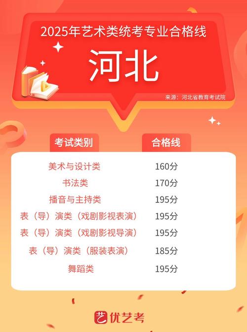 河北艺术联考合格线是多少？-第3张图片-泰美艺术培训