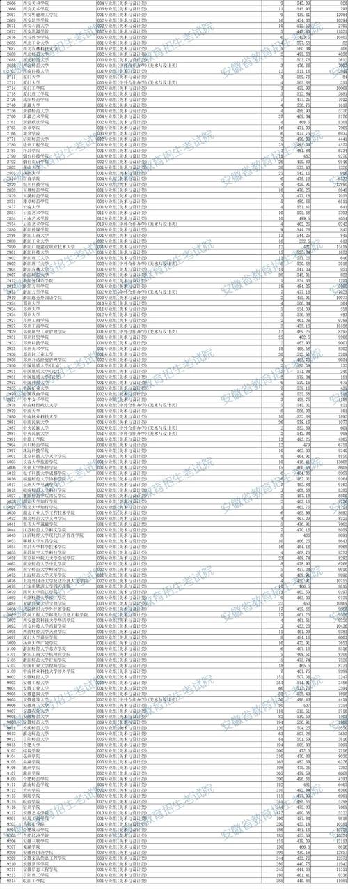 2025安徽音乐综合分-第3张图片-泰美艺术培训 2025安徽音乐综合分-第3张图片-泰美艺术培训