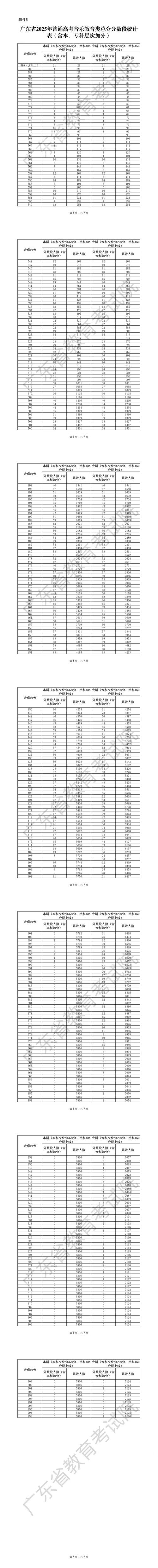 2025年音乐联考成绩何时公布？-第1张图片-泰美艺术培训