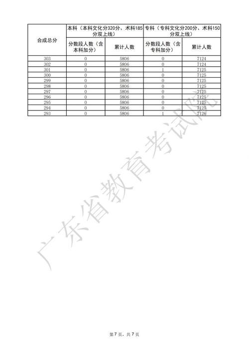 2025年音乐联考成绩何时公布？-第2张图片-泰美艺术培训