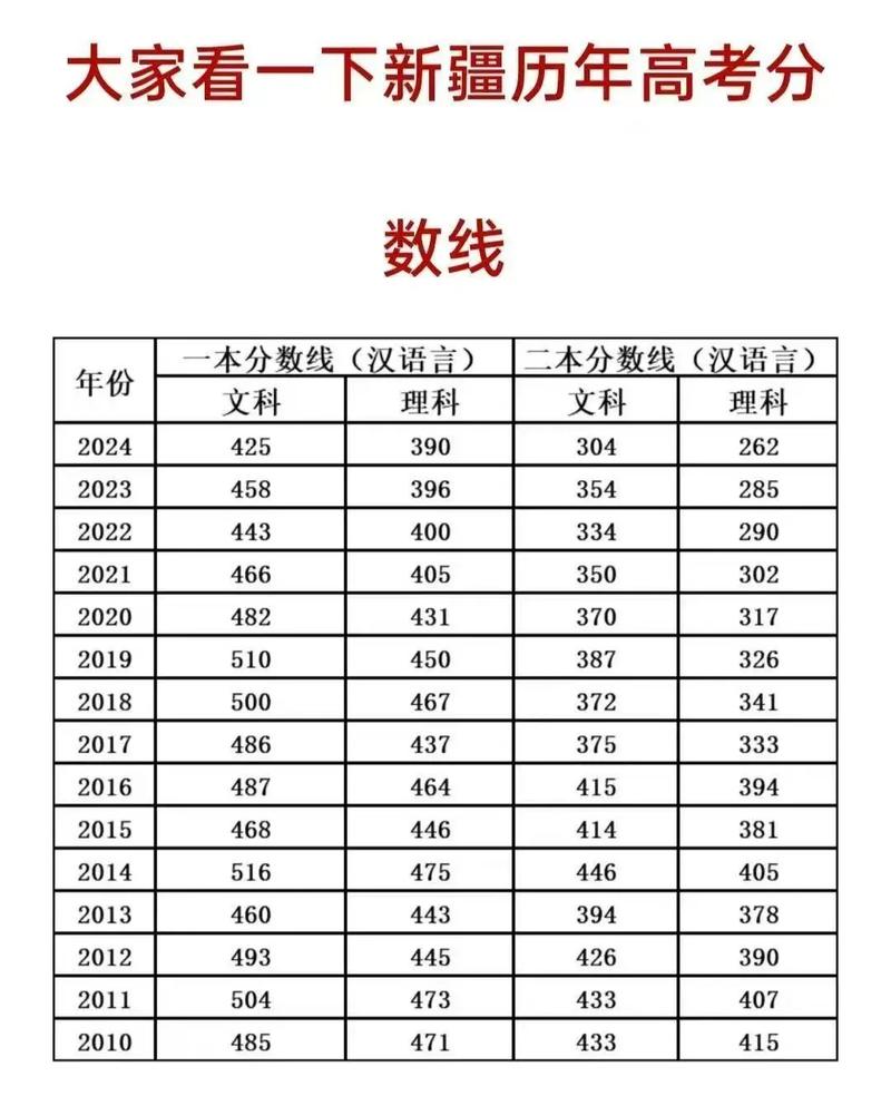 2025高考音乐多少分?-第3张图片-泰美艺术培训 2025高考音乐多少分?-第3张图片-泰美艺术培训