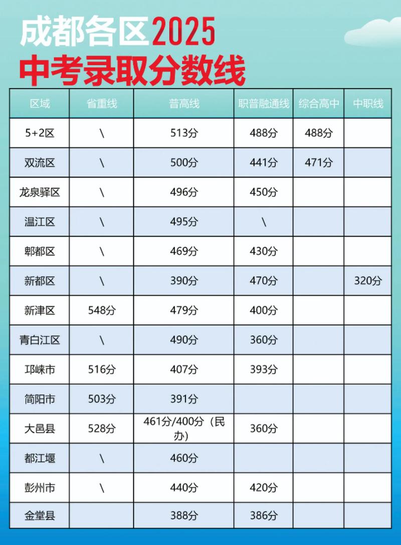 成都2025艺考考点有哪些？-第2张图片-泰美艺术培训